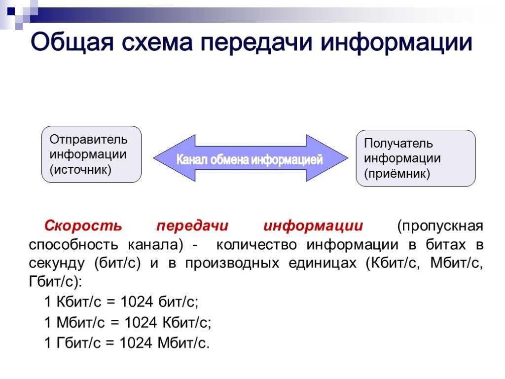 Хрономер: время чтения текста