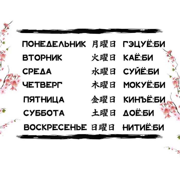 Как отличить китайский, японский и корейский на письме?