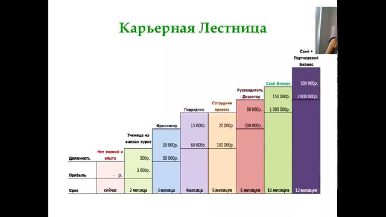 Ученые степени в порядке возрастания