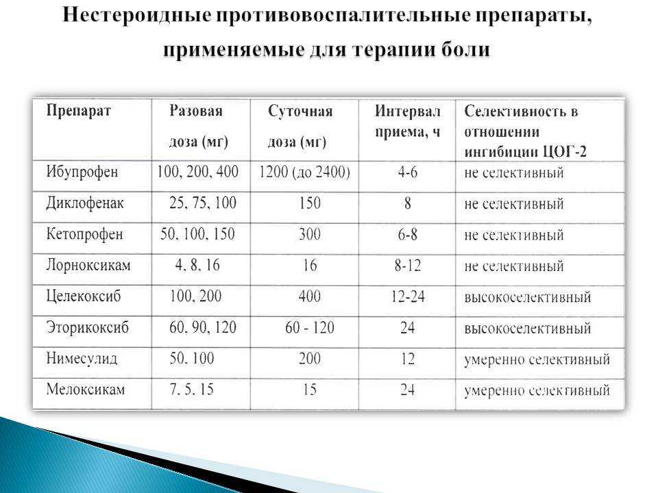 Американские исследователи доказали, что лекарственный противовоспалительный препарат аргинат ибупрофена не вызывает побочных эффектов со стороны сердечно-сосудистой системы, как это делает обычный ибупрофен