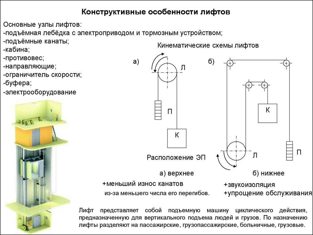 Управление электроприводами грузовых лебёдок и лифтов