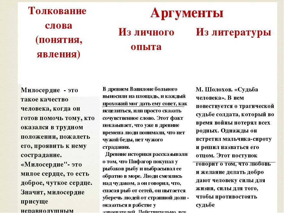 75 лучших фраз о сострадании (и размышлениях) - психология - 2023