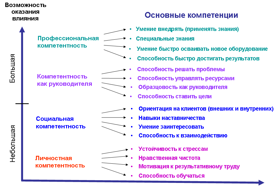 Что такое индекс хирша, и зачем учёные публикуются в "хищных" журналах?