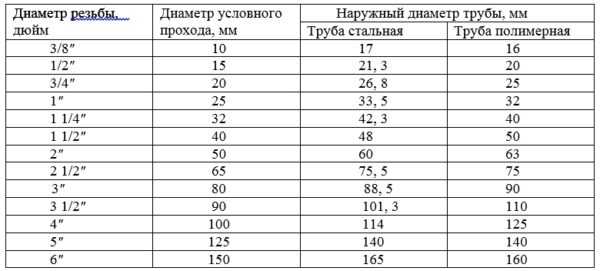 Дюйм: что это такое, сколько см будет в дюйме, дюйм в миллиметрах
