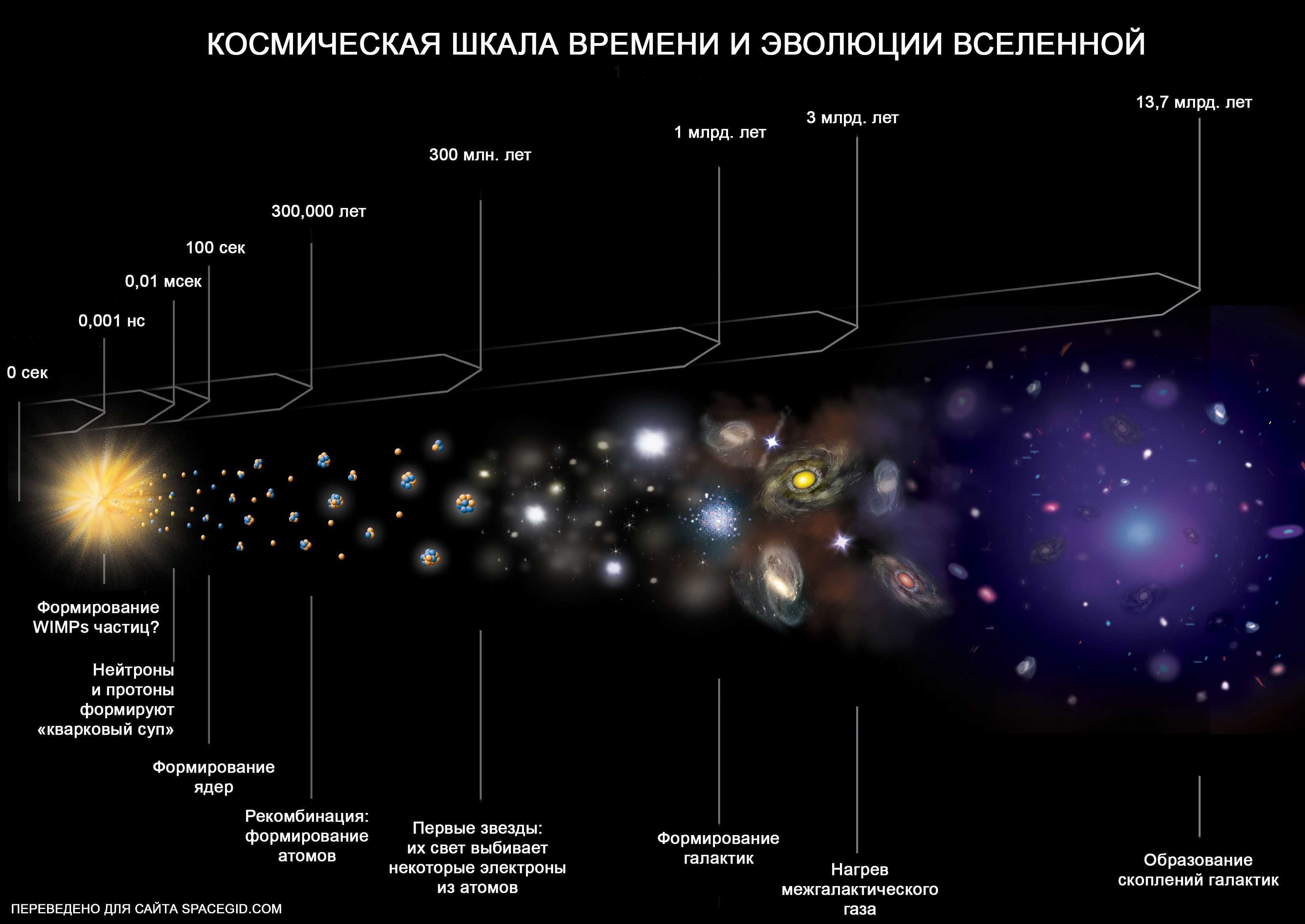 Галактик вселенной: классы, скопления галактик, туманностей и их типы, млечный путь
