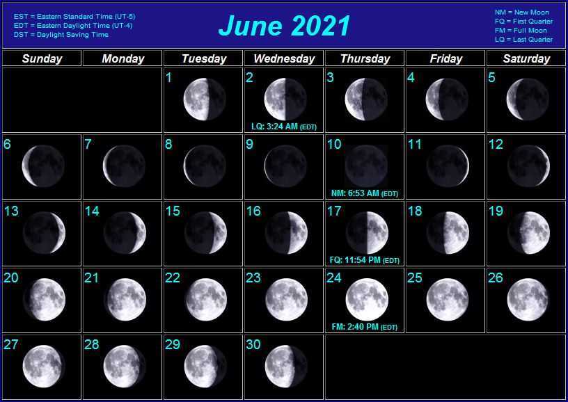 Видимое движение и фазы луны | звездный каталог