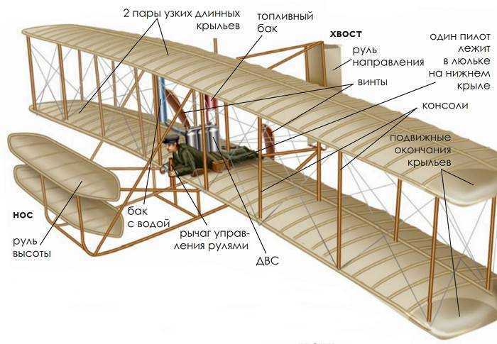 Братья райт (the wright brothers orville 1871 - 1948, wibur 1867 - 1912) [1975 уилсон м. - американские ученые и изобретатели]