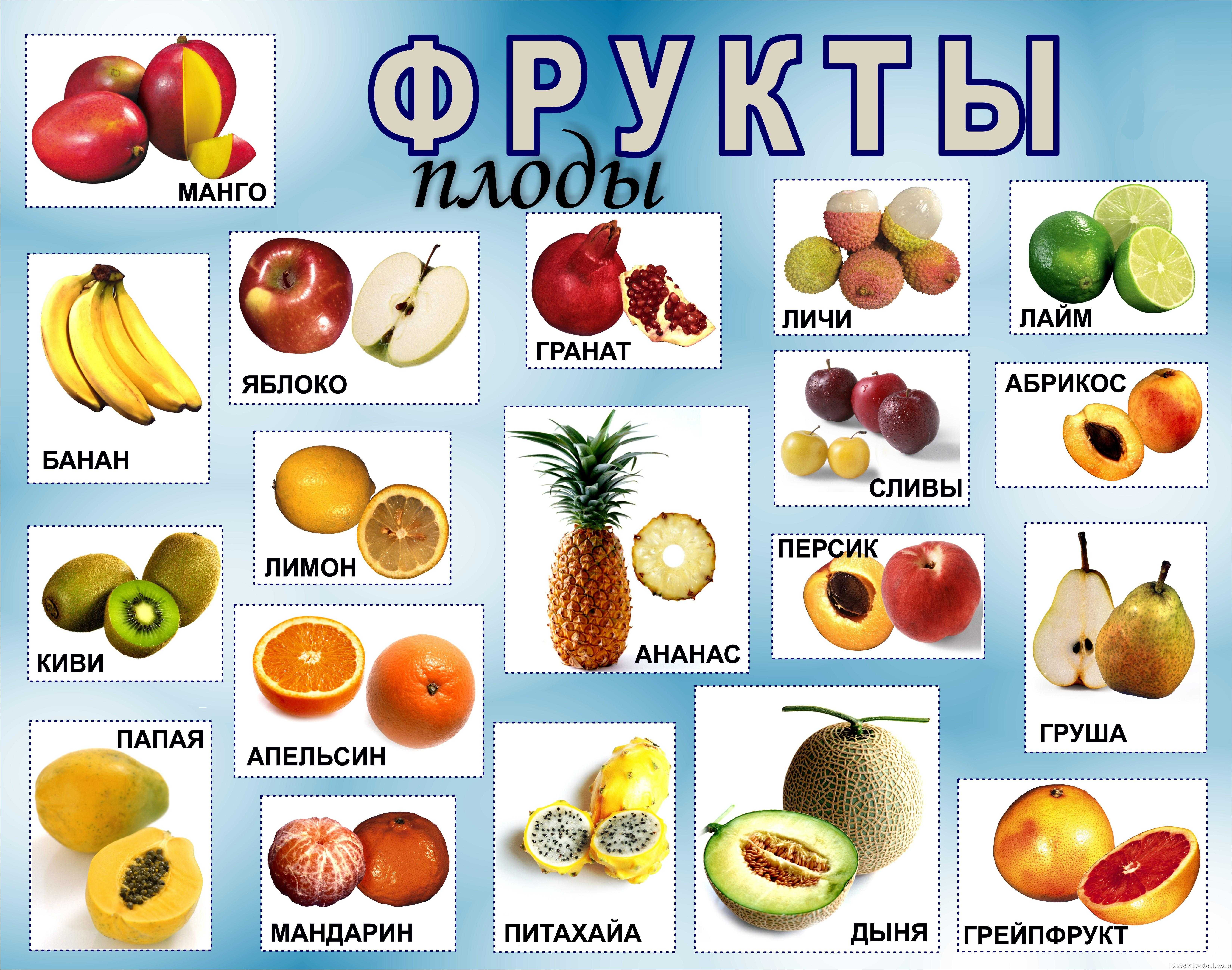 Список фруктов в алфавитном порядке