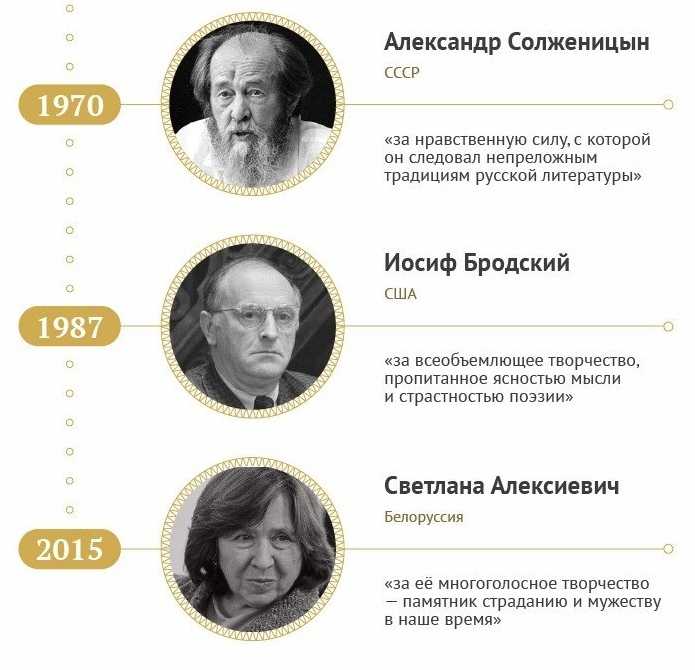 Иван павлов — первый российский нобелевский лауреат