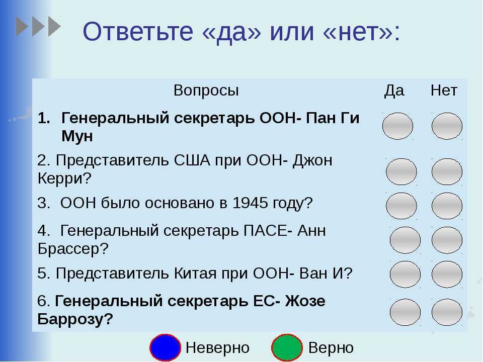 Что нужно знать каждому человеку в жизни. о чем должен знать каждый человек в современном мире