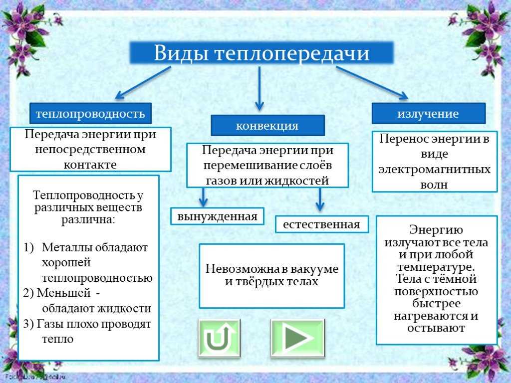 Альтернативные источники энергии: что это, виды, есть ли в россии | рбк тренды