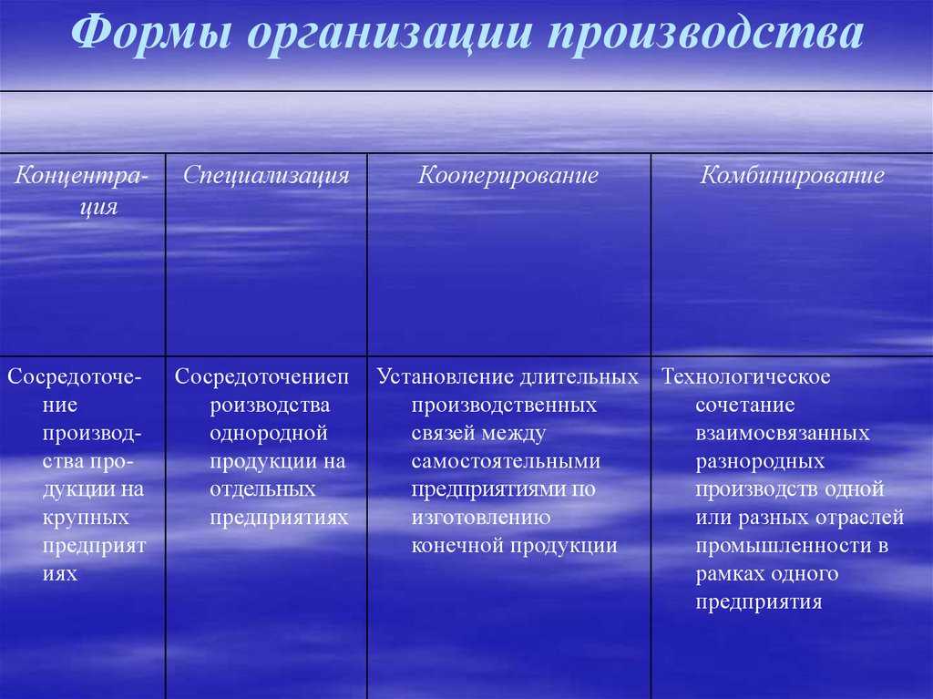 В чем разница между фабрикой и заводом? | в чем разница