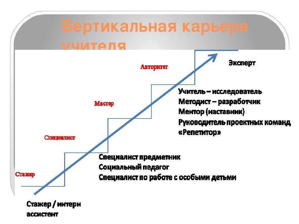 Лурия, сальвадор