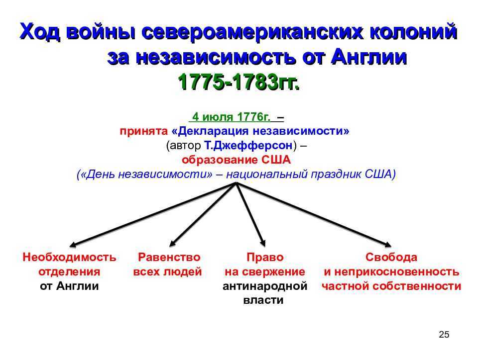 50 тупых законов со всей территории соединенных штатов - 2023