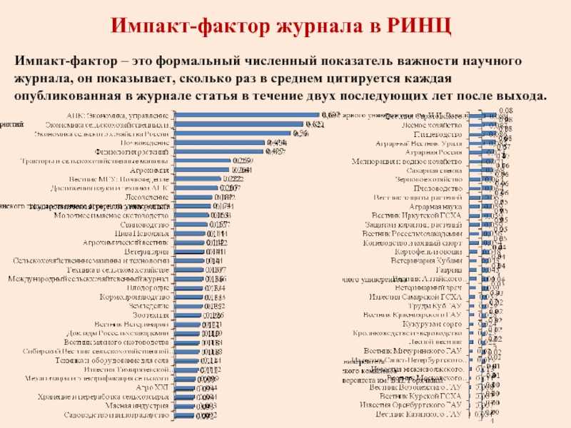 Как опубликовать статью в зарубежном научном журнале?