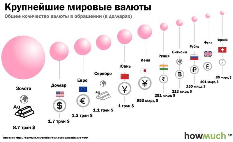 Кто, где и когда придумал первые деньги