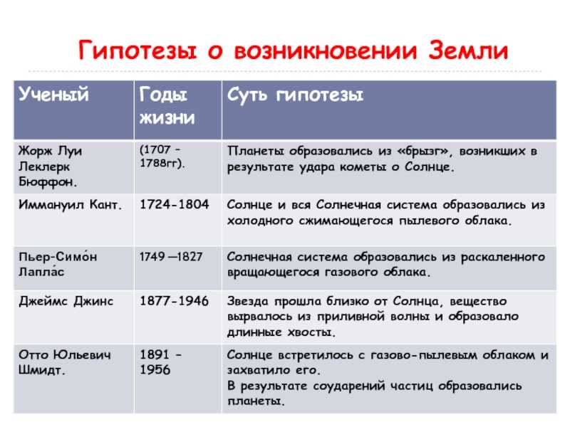Различие в молекулярном строении твёрдых тел, жидкостей и газов. школьный курс физики