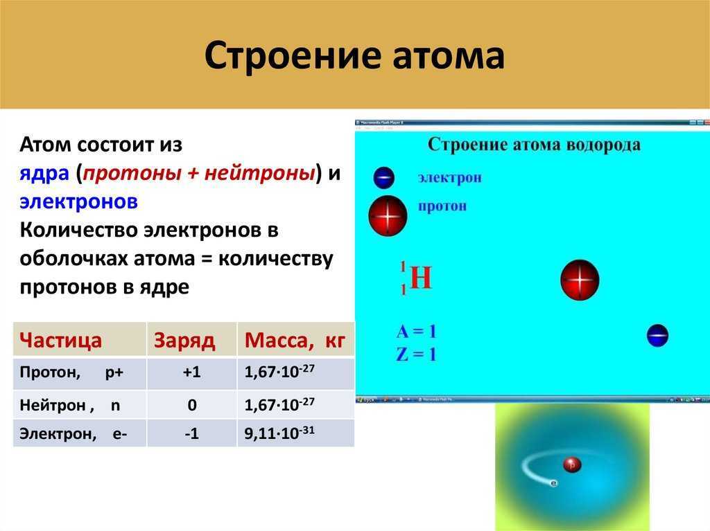 § 1. основные сведения о строении атома
