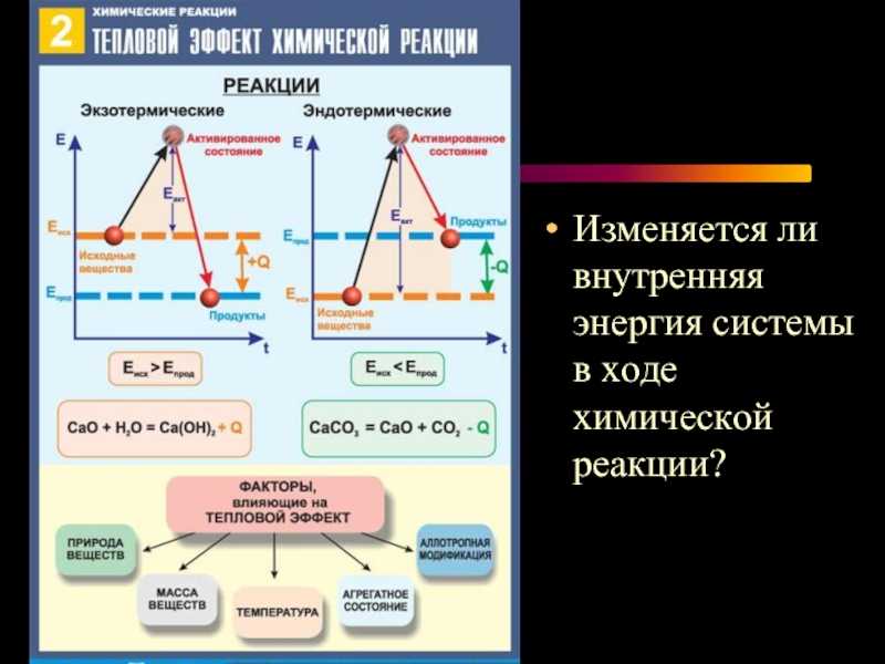 1.1.1. строение электронных оболочек атомов элементов первых четырех периодов. электронная конфигурация атома. основное и возбужденное состояние атомов.