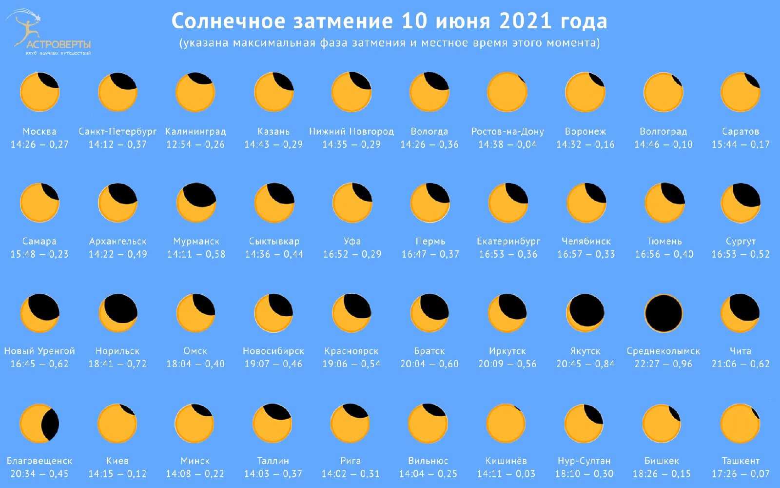 "я улетаю на большом воздушном шаре": фильм о конюхове бьет рекорды по сборам в прокате :  аналитика накануне.ru