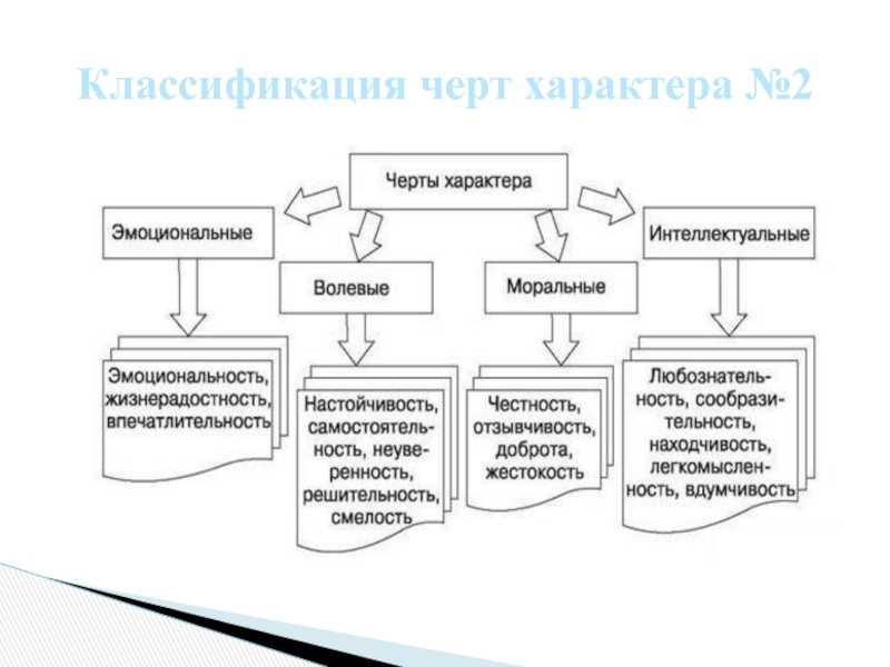 Уэльс
