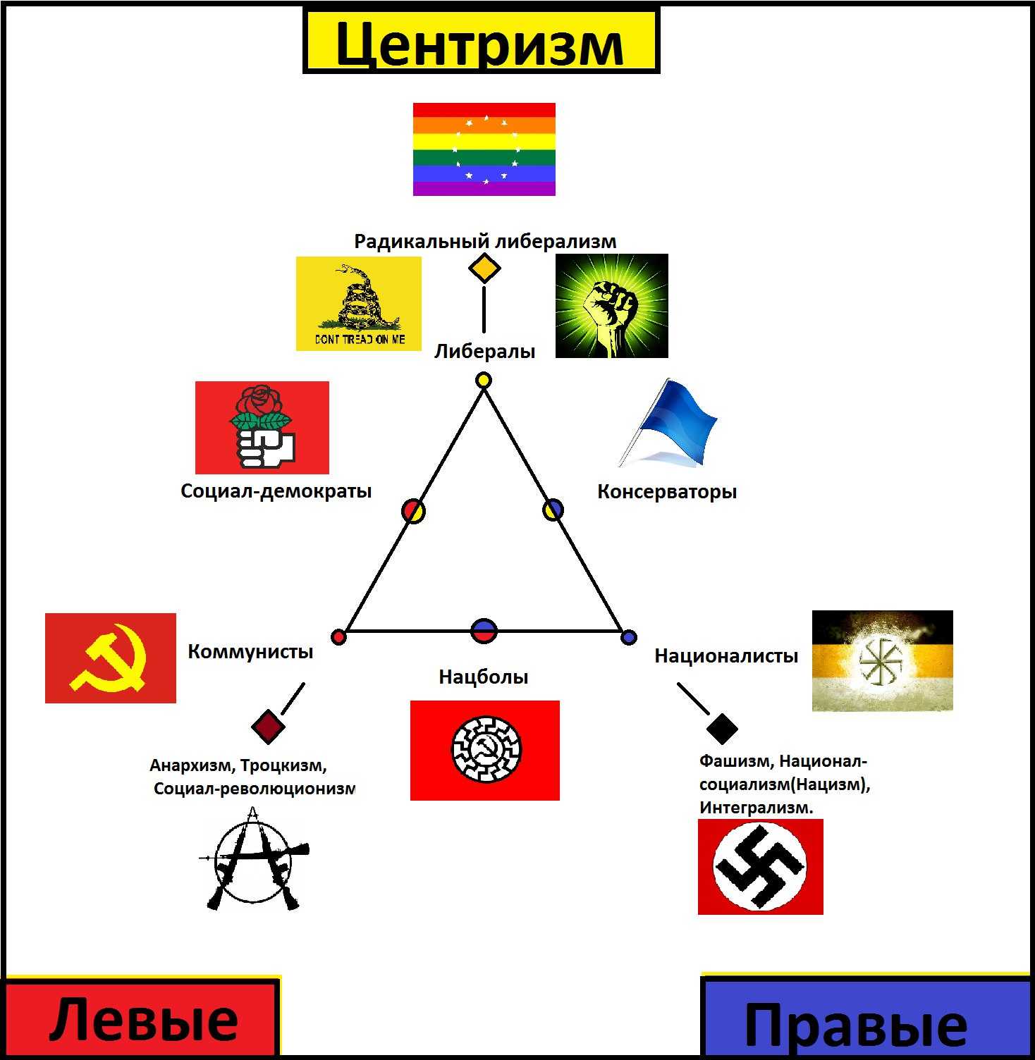 Обществознание