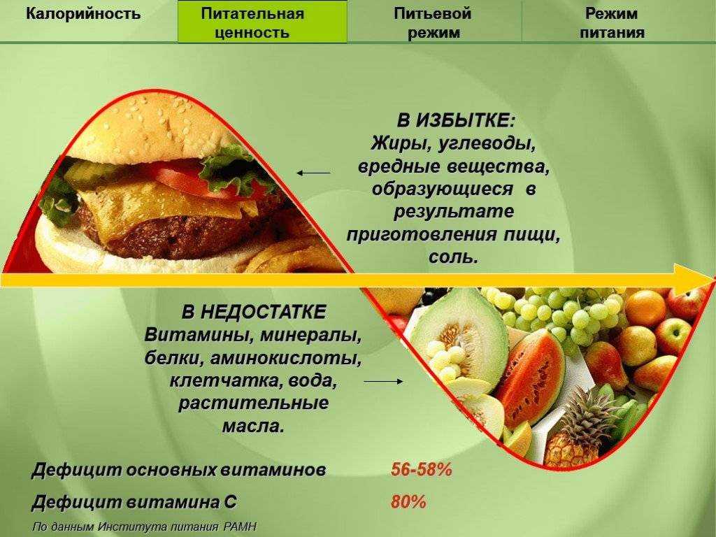 Что такое калории — где они усваиваются и как влияют на наш вес?