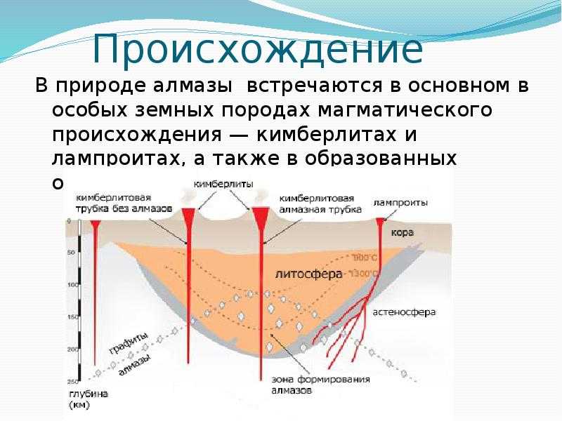 Температура и особенности процесса плавления алмазов. плавление алмазов: температура и эффект можно ли сжечь алмаз