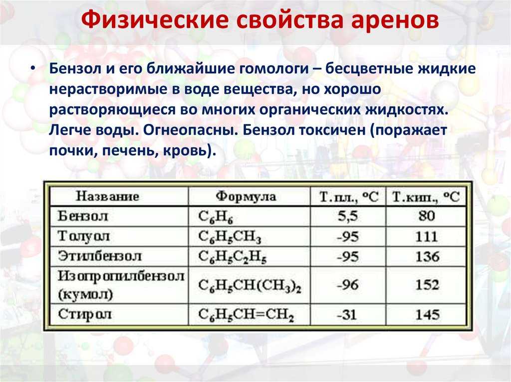 Физические и химические свойства аренов - учебник