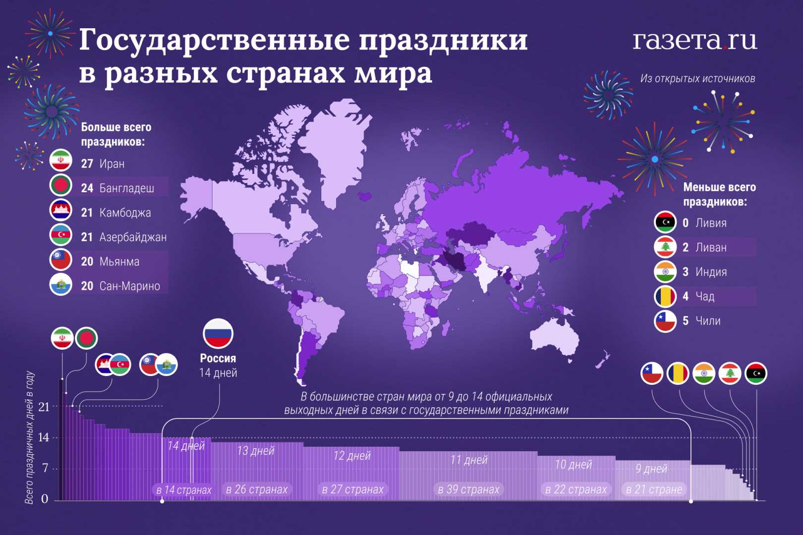 Страны мира: 195 стран Сколько всего стран в мире Сегодня в мире 195 стран В это число входят 193 страны, которые являются государствами-членами