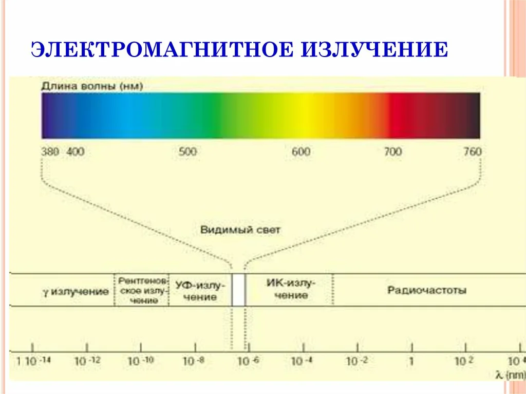 Как защититься от электромагнитного излучения в квартире? | ✔ukrepit-immunitet.ru
