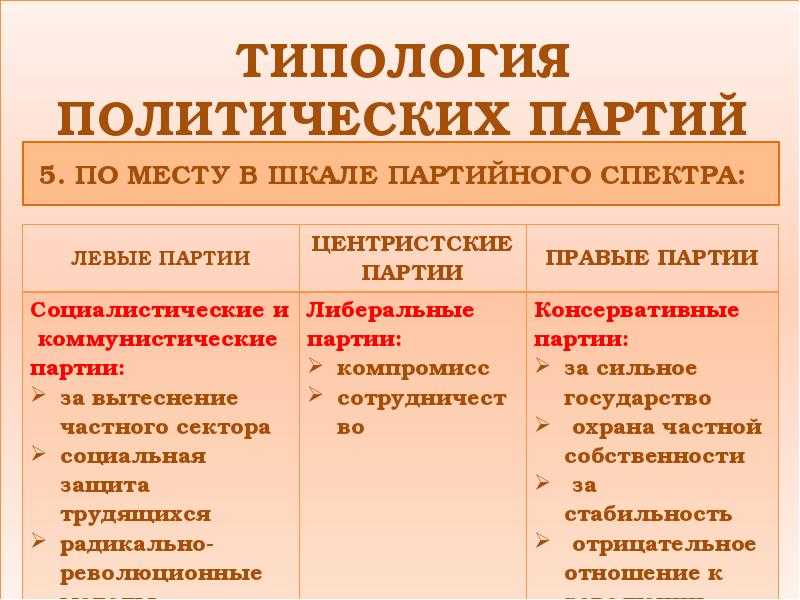Почему политические течения стали левыми и правыми: исторический обзор