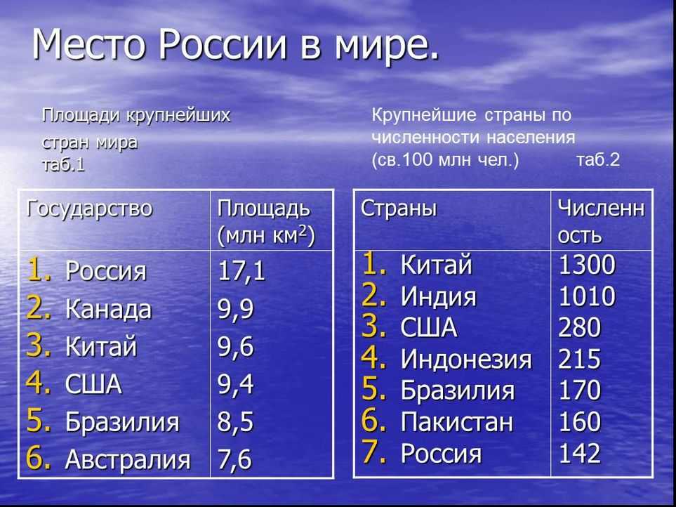 20 самых больших городов мира по численности населения