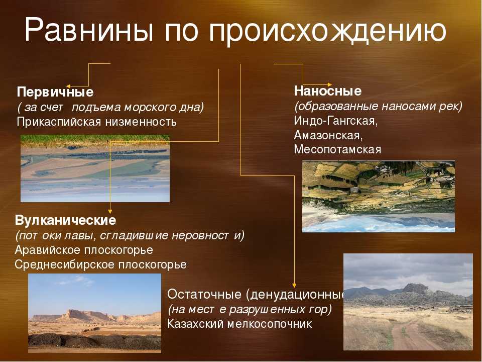 Рельеф земли