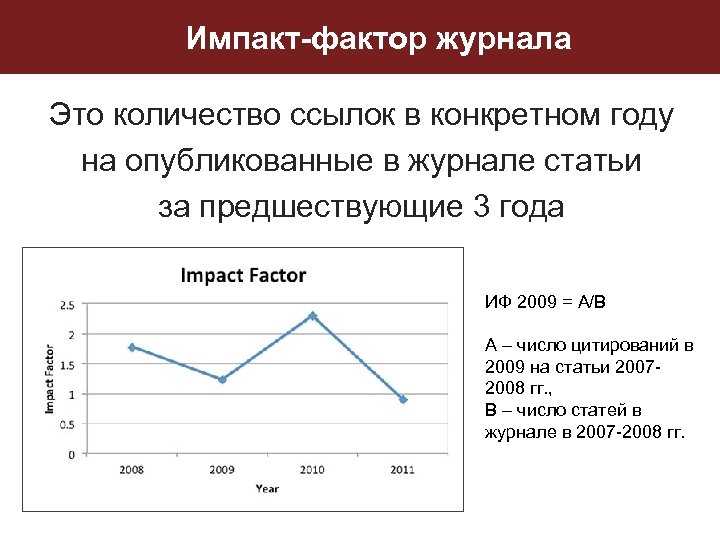 Как узнать импакт-фактор журнала? что это такое и для чего он нужен?