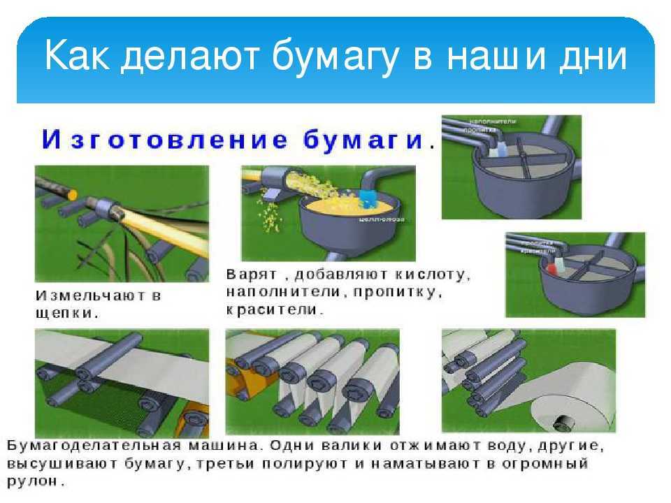 История бумаги. эпохи развития - все о бумаге