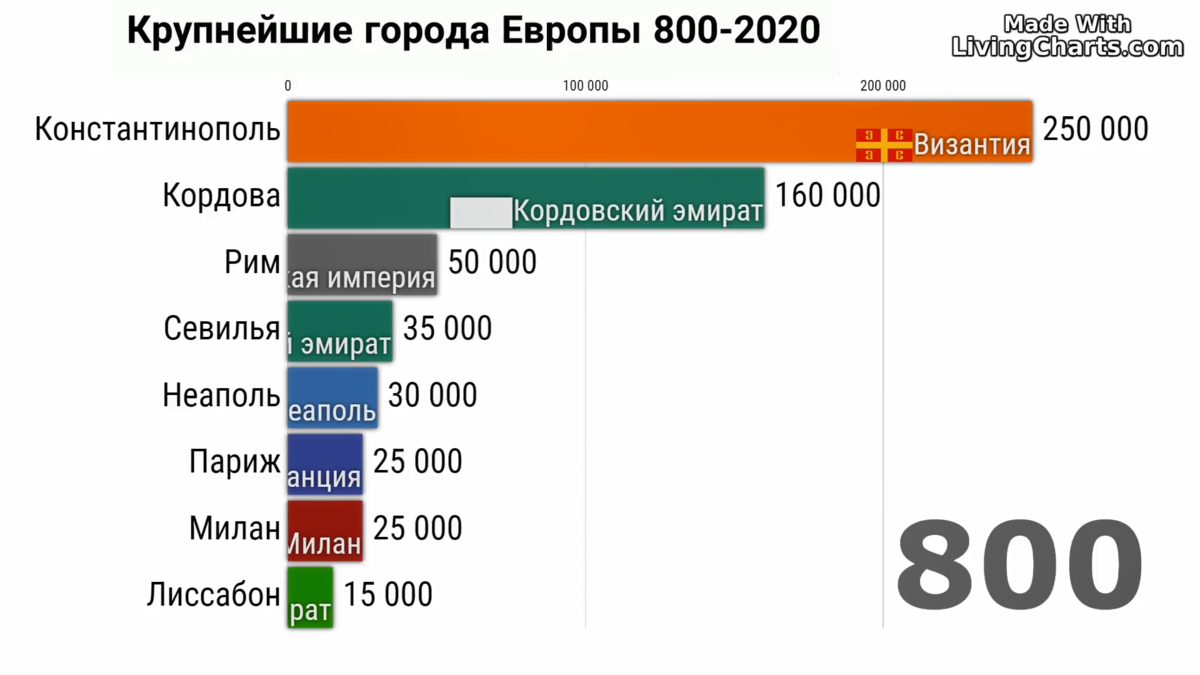 Статья представляет собой ТОП 10 густонаселенных европейских городов Данные города обладают самым большим населением