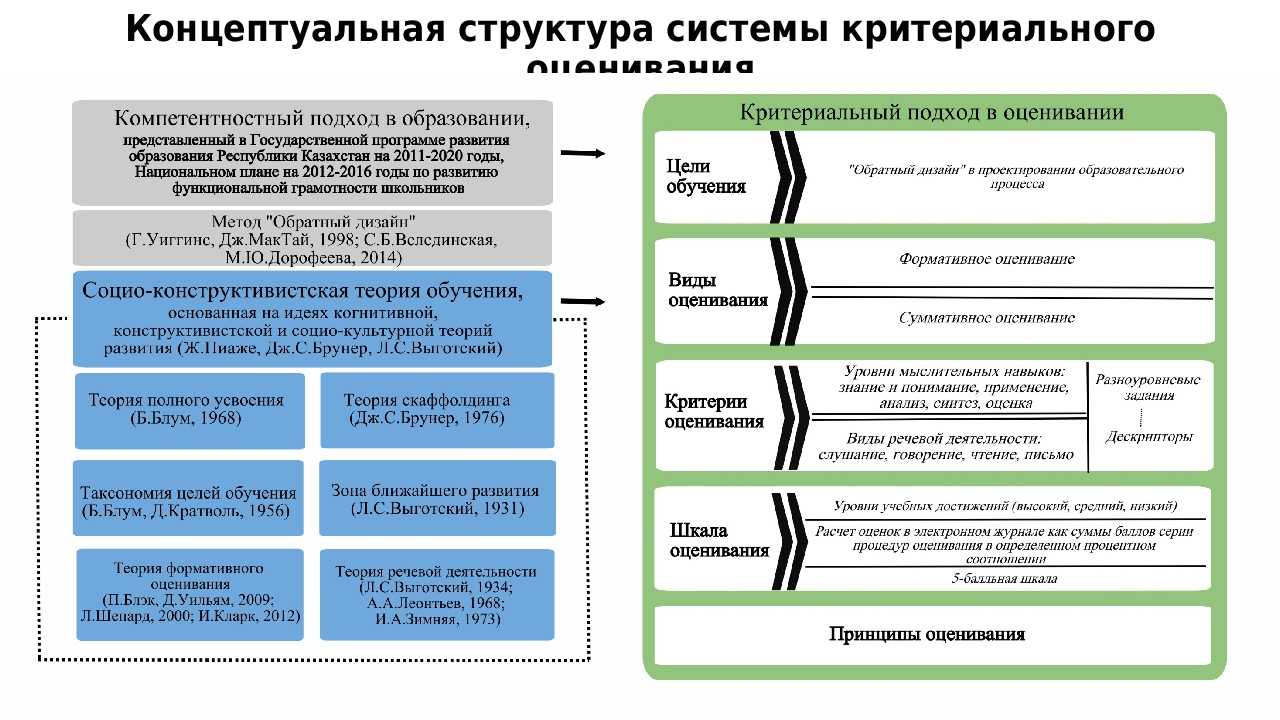 Индексы цитирования, индекс хирша — молодой ученый
