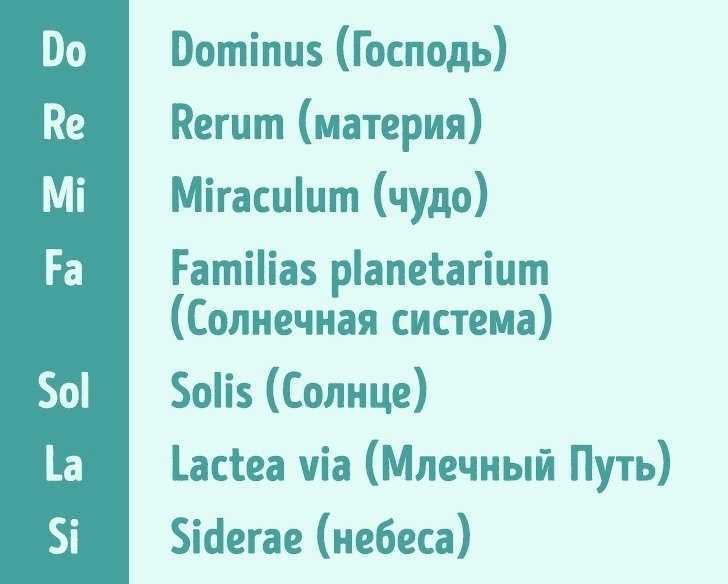 История и происхождение названий нот в музыке до-ре-ми-фа-соль-ля-си