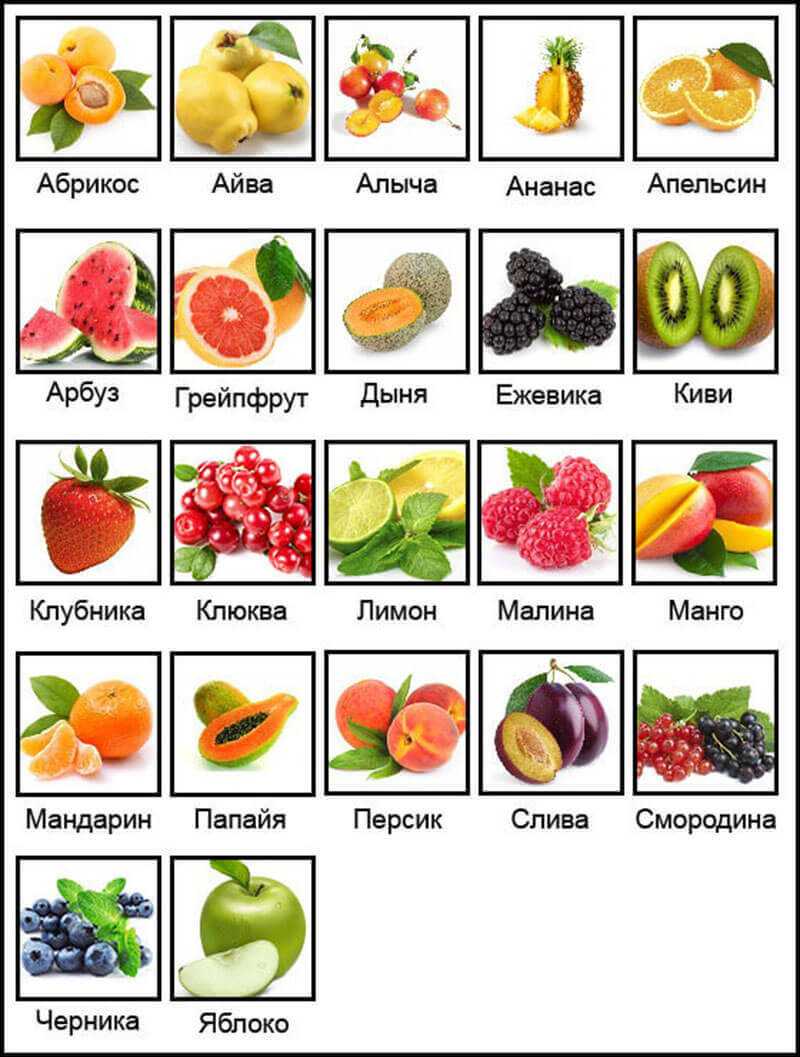 20 экзотических фруктов, о которых мы ничего не знали