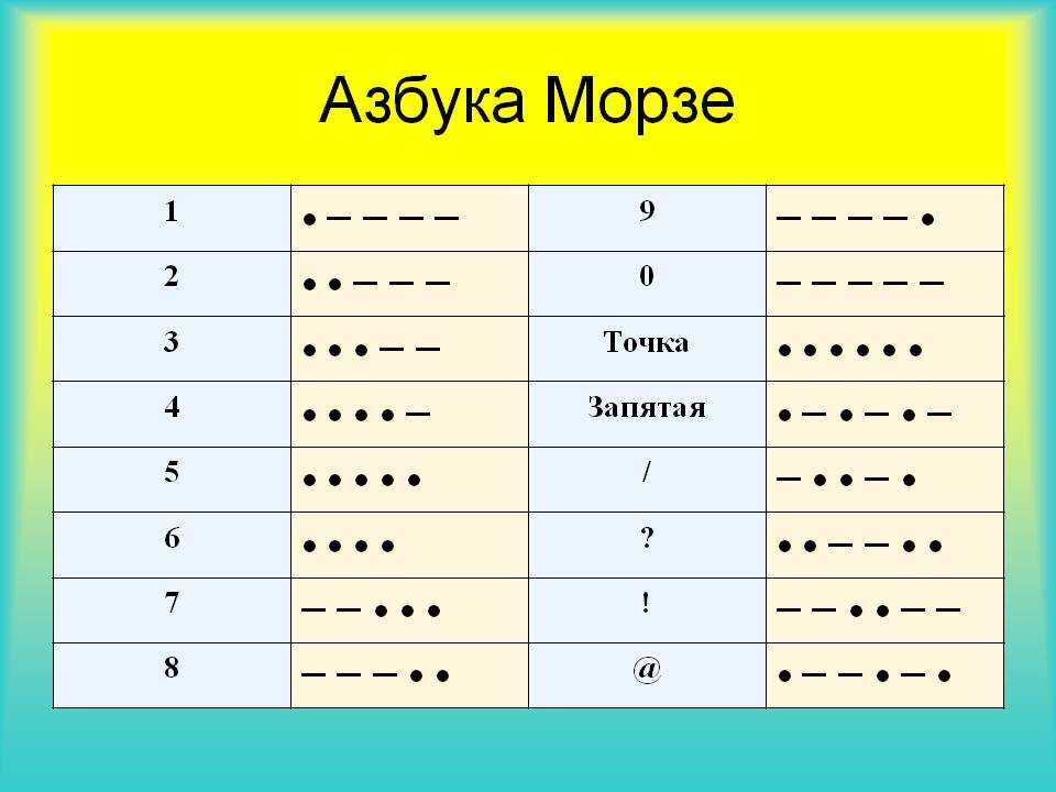 Азбука морзе, обозначения и «напевы». как подать сигнал бедствия?