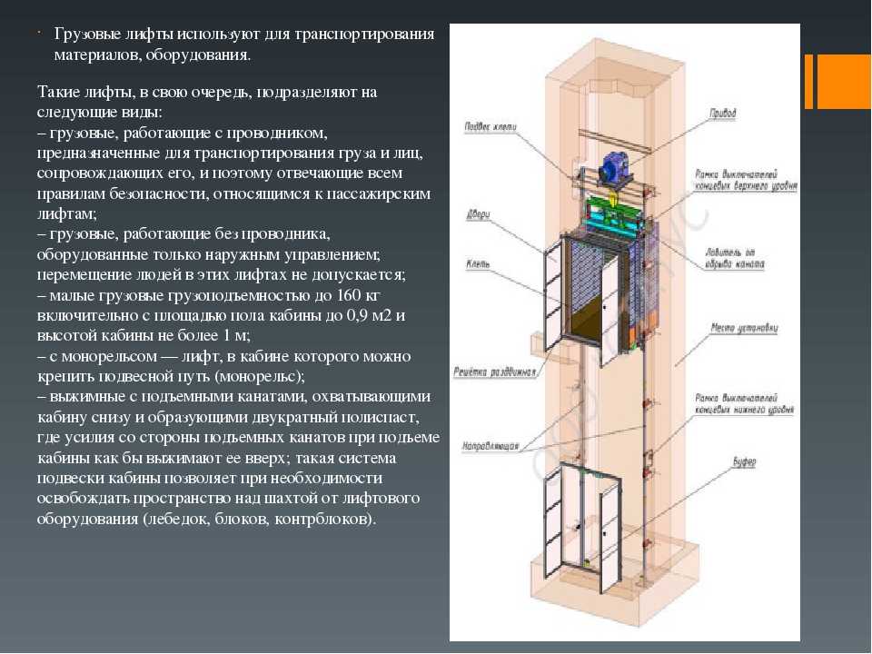 Монтаж ограничителя скорости лифта