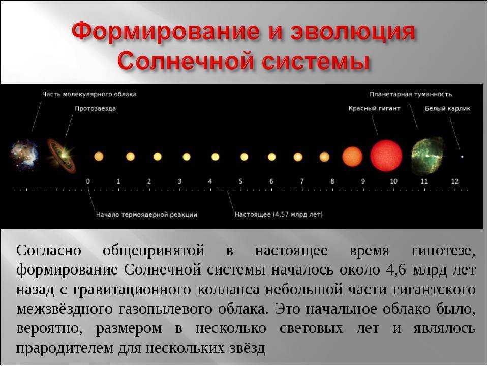 Планеты солнечной системы - расположение по порядку и краткая характеристика