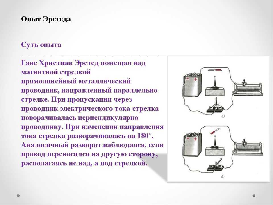 Магнитное поле - самое простое объяснение для чайников