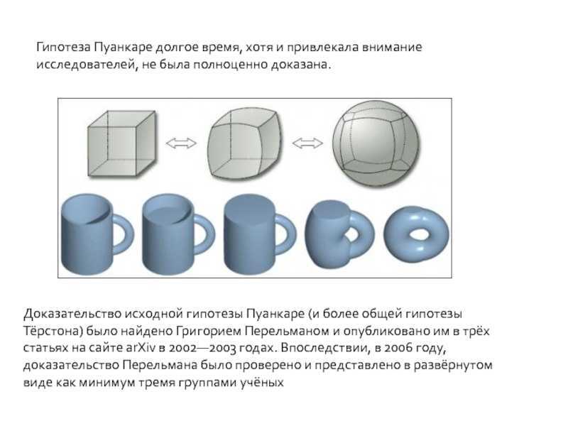 Перельман григорий яковлевич. решение гипотезы пуанкаре - одной из «задач тысячелетия»