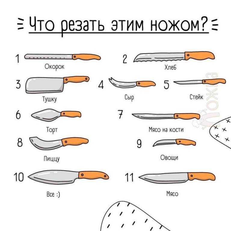 Рейтинг топ-12 самых лучших сталей для ножей, какую из них выбрать на сегодняшний день и почему