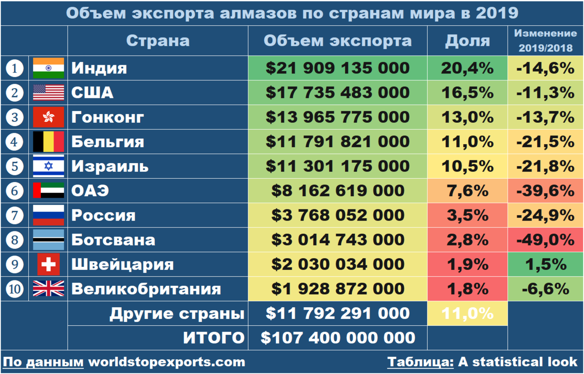 Добыча алмазов: виды и ценность алмазов, основные этапы их добычи