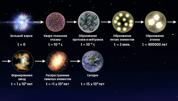 Сколько атомов во вселенной - блог о космосе
