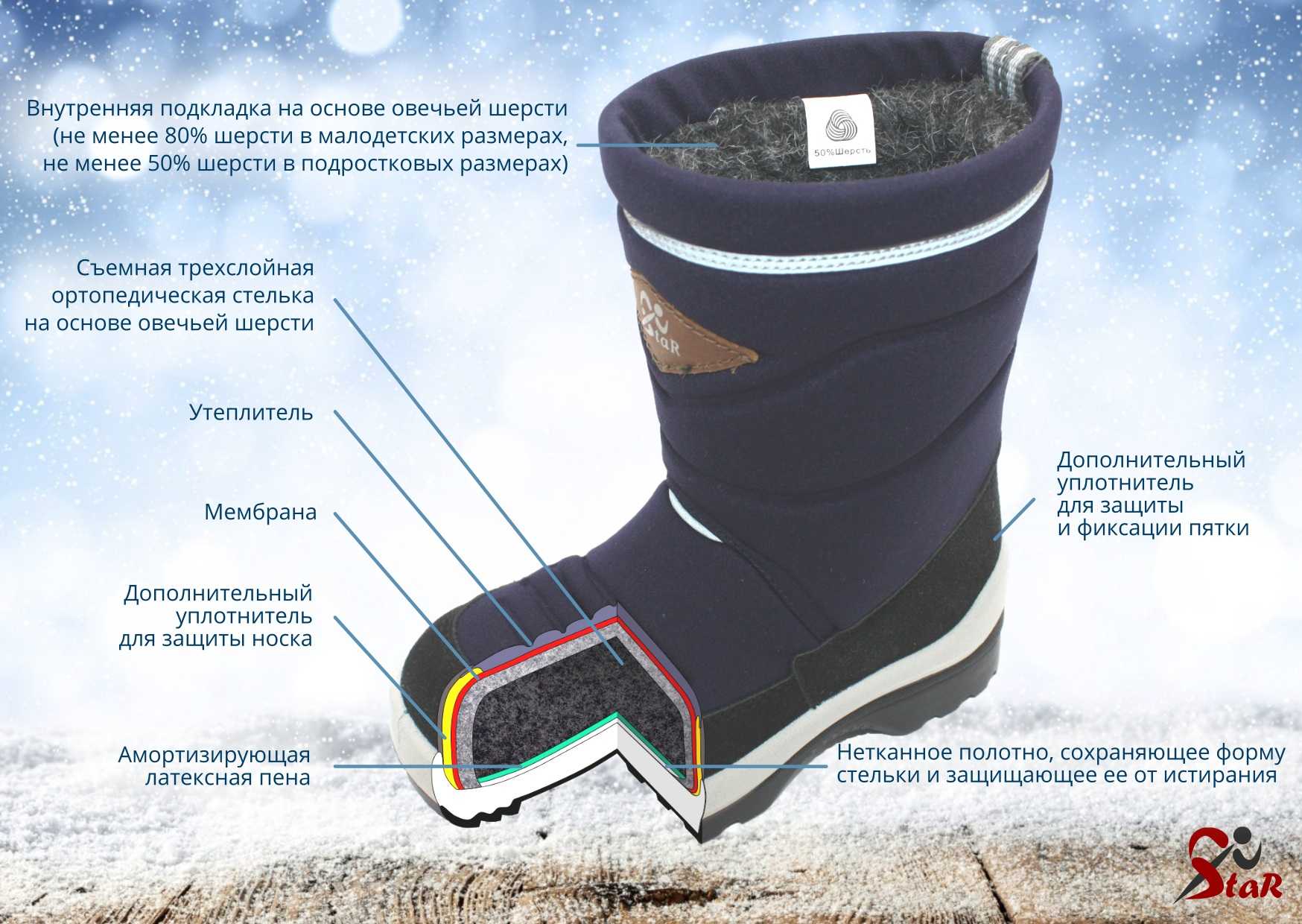 Чем отличается мех от шерсти?