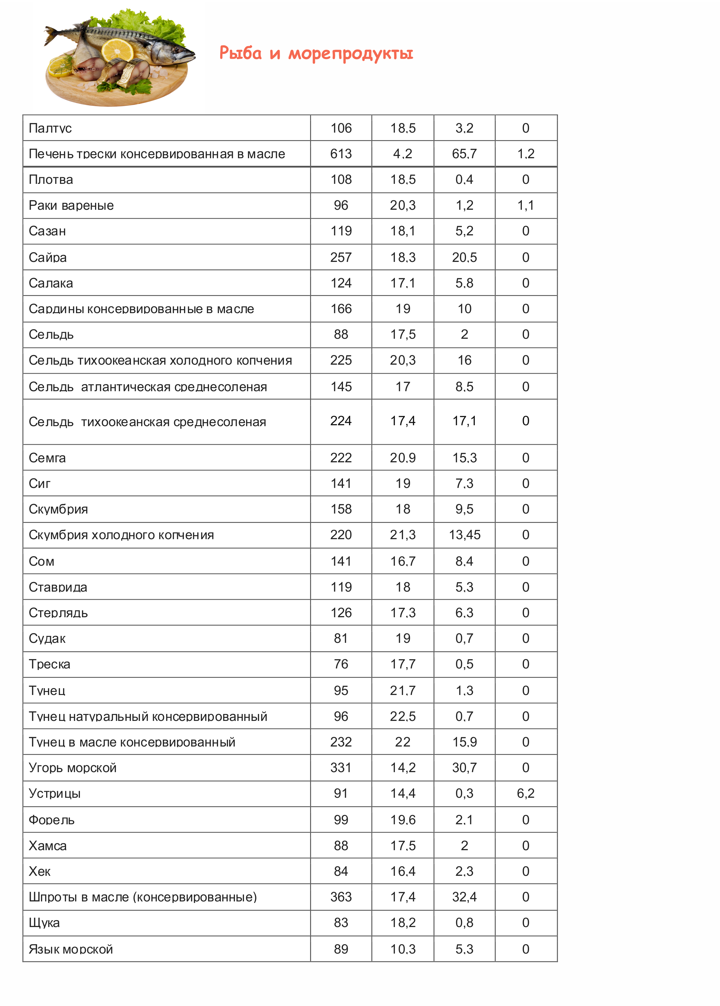 Калорийность что это такое - ккал, калории и килокалории разница